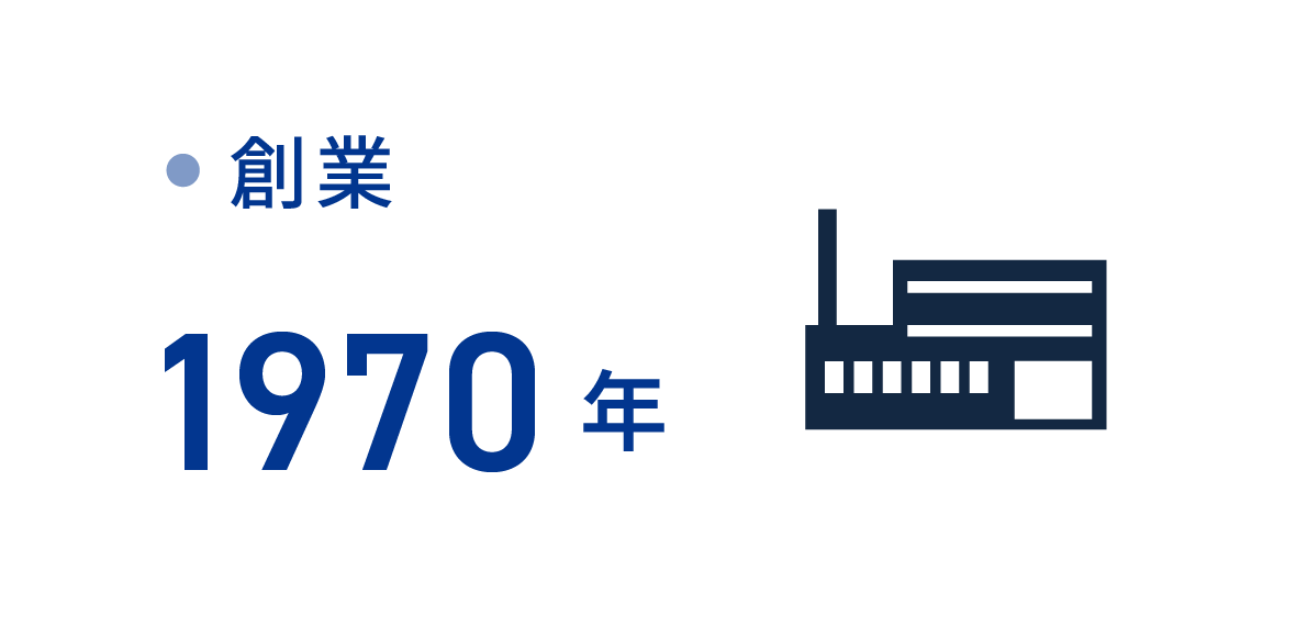 創業1970年