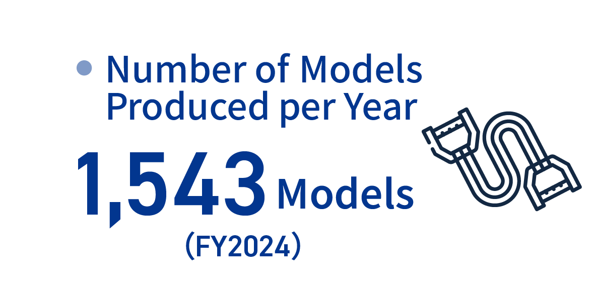 Annual production: 1,543 part numbers (FY2024)