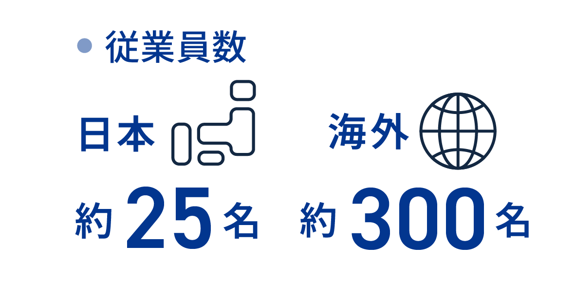 従業員数:日本約25名、海外約300名