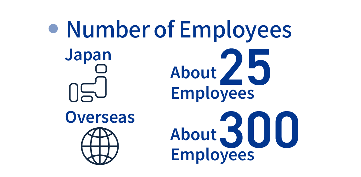 Employees: Approx. 25 in Japan, 300 overseas