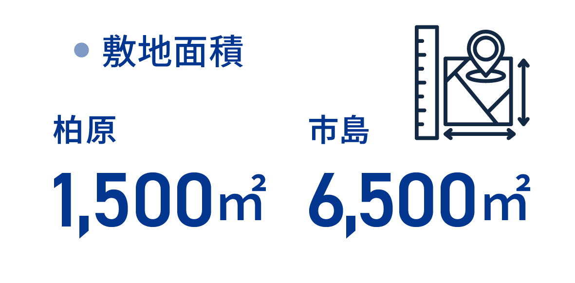 敷地面積:柏原1,500㎡、市島6,500㎡